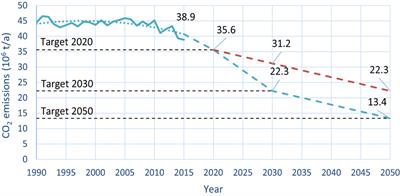 A Cost Estimation for CO2 Reduction and Reuse by Methanation from Cement Industry Sources in Switzerland